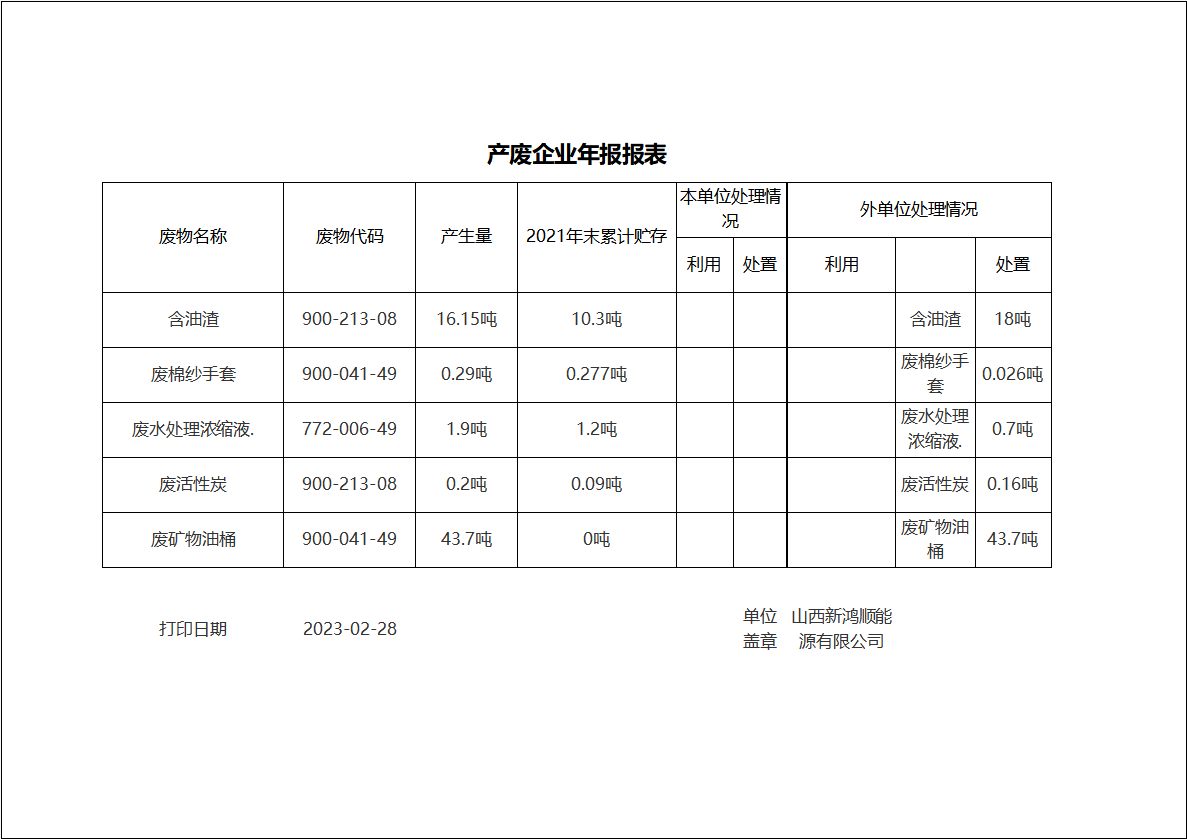 山西新鴻順能源有限公司2021年危險(xiǎn)廢物產(chǎn)生及處置情況